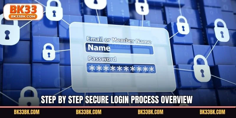 Step by step secure login process overview